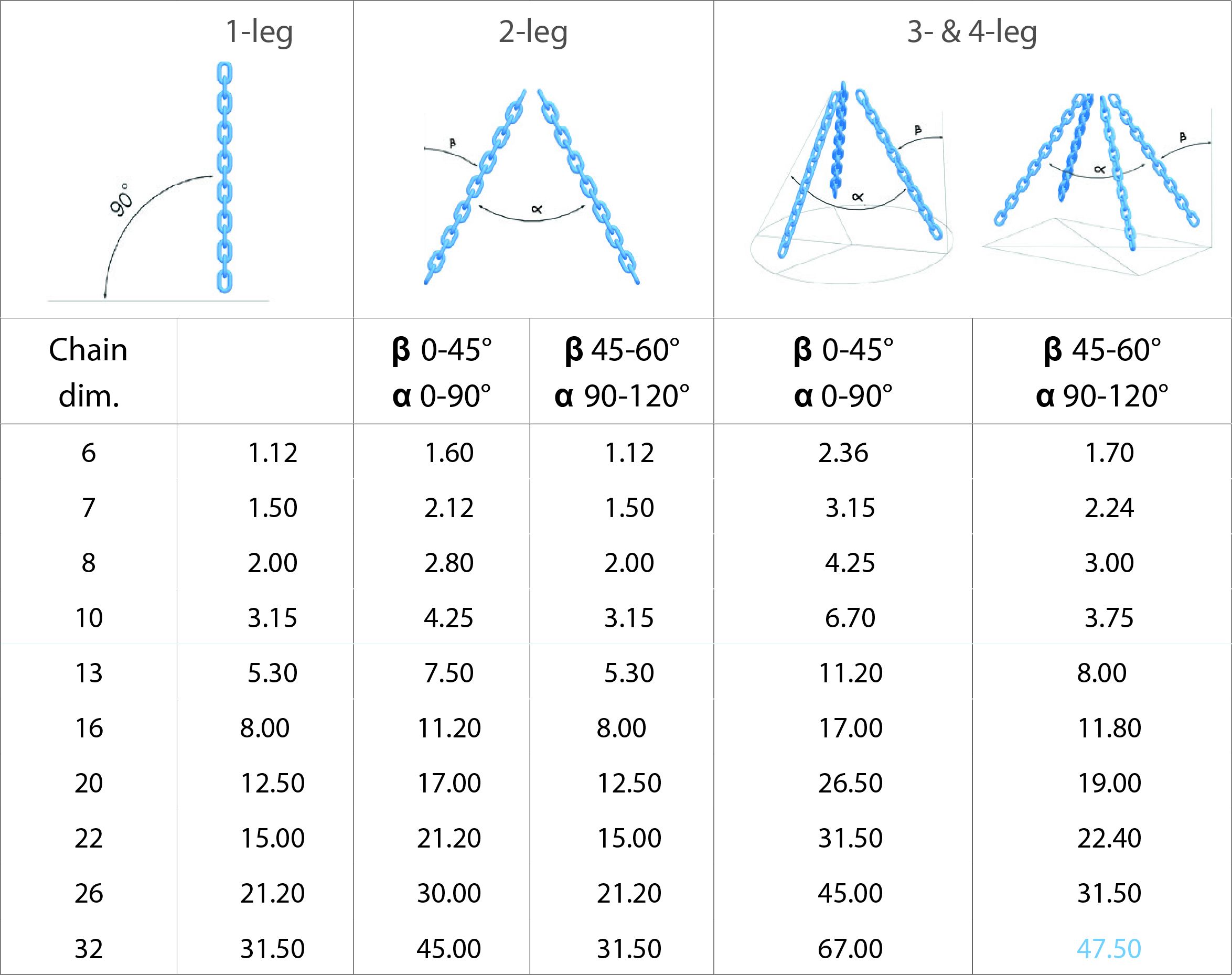 anschlagkette-1-4-strang-gk-8-dressel-seile-de